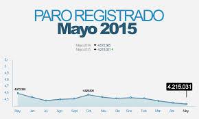 Empleo y explotación