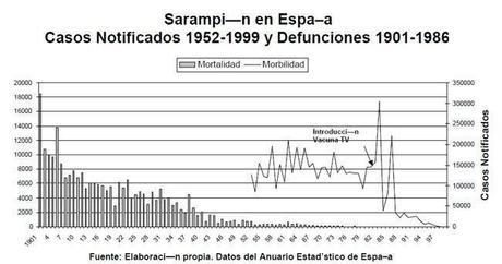 Antivacunas y regreso de enfermedades, una historia de miedo e irracionalidad