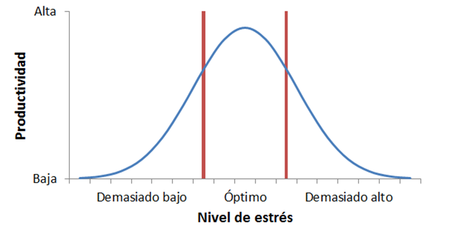 La Práctica nº1 para Reducir el Estrés La practica n1 para reducir el estres