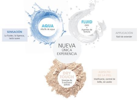 “Photoderm MAX Aquafluido SPF50+ con color” de BIODERMA – una opción perfecta para el verano