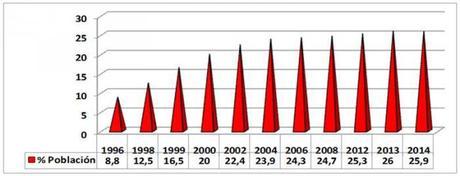 ¿DE QUÉ MORIMOS LOS CUBANOS? ¿DE QUÉ MORIMOS LOS CUBANOS?