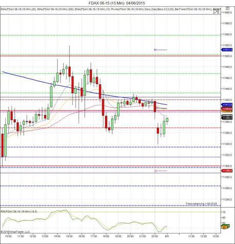Diario de trading de Sergi, Día 287 sesión DAX