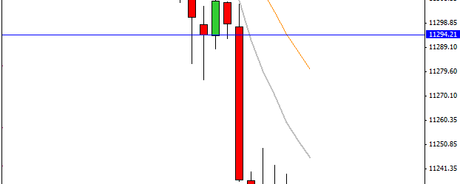 Mi camino diario en el trading: día 287 (04/06/2015) – Menudo día de #trading