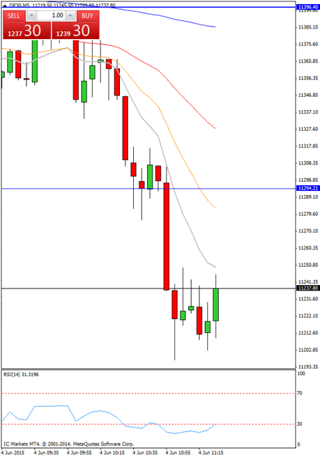 Mi camino diario en el trading: día 287 (04/06/2015) – Menudo día de #trading Diario de trading de Sergi, Día 287 operación intradía 1b