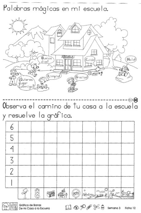 Gráfica de barras de mi casa a la escuela