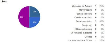 Reseña del viernes + sorteos