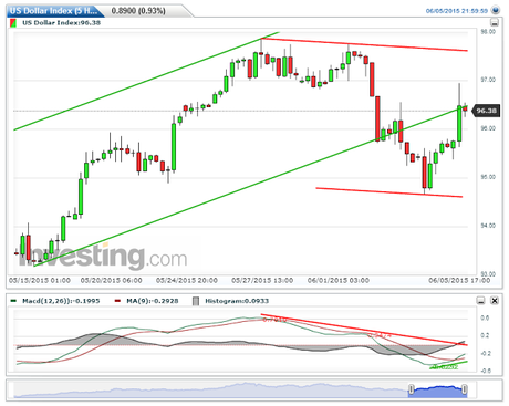 Materias Primas y Dólar Norteamericano. Cierre de Mercados Semana Nº23/2015...