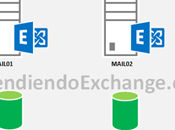Configuración copias bases datos Exchange 2013