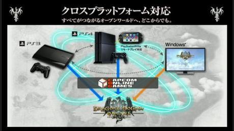 chrome 05/06/2015 , 20:19:54 DDON TV: Dragon's Dogma Online~Famitsu Special - 2015/06/05 20:00Start - Niconico Live - Google Chrome