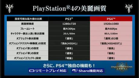 chrome 05/06/2015 , 20:21:07 DDON TV: Dragon's Dogma Online~Famitsu Special - 2015/06/05 20:00Start - Niconico Live - Google Chrome