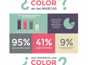 Colores usados favoritos: Infografía