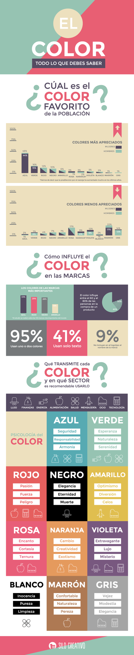 Colores más usados y favoritos: Infografía