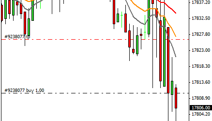 Mi camino diario en el trading: día 289 (08/06/2015) – Rascando puntos con un único #trade