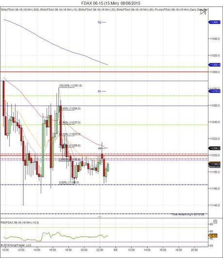 Diario de trading de Sergi, Día 289 sesión DAX