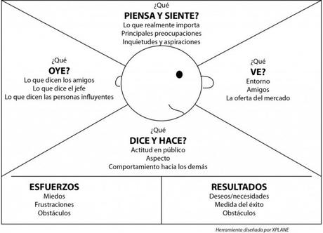 Mapa-de-empatía