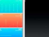 Apple añade salud reproductiva HealthKit