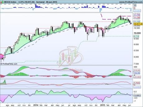 Situación tensa en el Ibex35