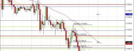 Mi camino diario en el trading: día 290 (09/06/2015) – Cuando la sesión no va como tu esperas