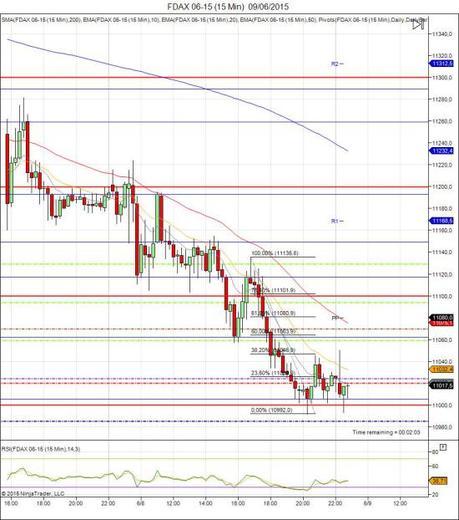 Diario de trading de Sergi, Día 290 sesión DAX