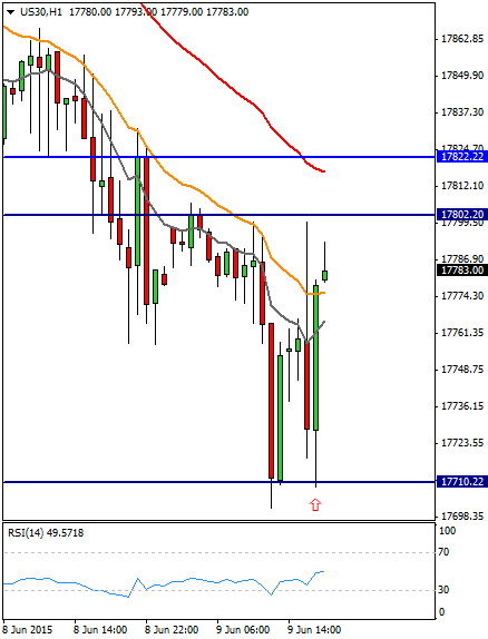 Diario de trading de Sergi, Día 290 operación intradía 1 n otomada