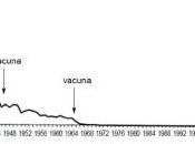 difteria España antes, durante después vacuna