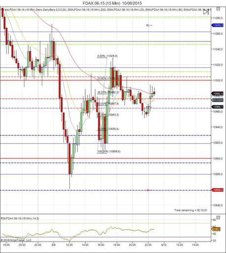 Diario de trading de Sergi, Día 291 sesión DAX