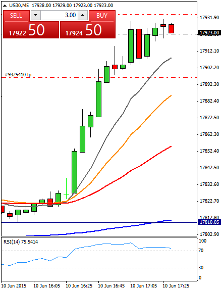 Diario de trading de Sergi, Día 291 operación intradía 1c