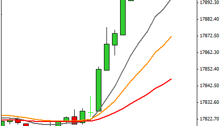 Mi camino diario en el trading: día 291 (10/06/2015) – Sesión alcista complicando nuestro #trading