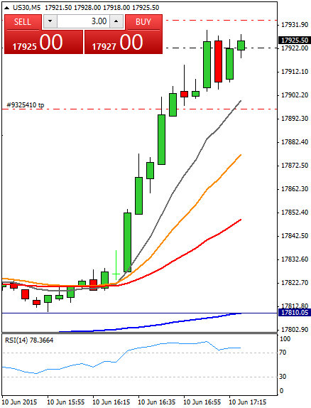 Diario de trading de Sergi, Día 291 operación intradía 1b