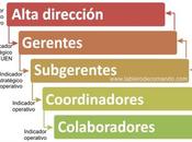 Tablero Gestión Control Total