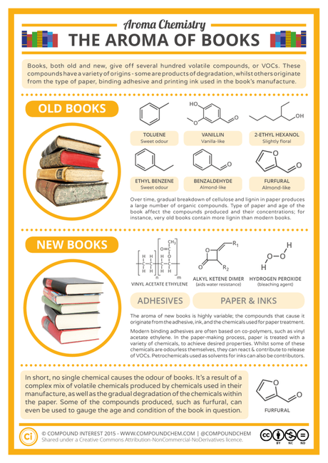 Aroma Chemistry - The Smell of New & Old Books v2