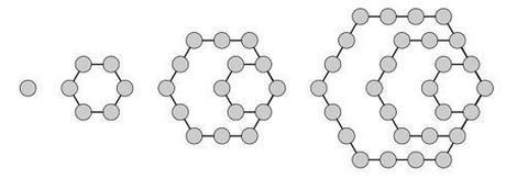 hexagonales