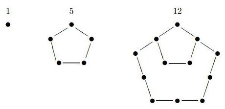 Números pentagonales