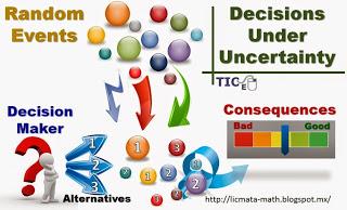 Introduction to Decision Analysis.