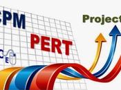 Learn easily PERT methods Project Direction.