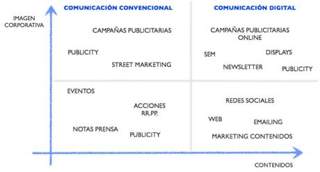 La comunicación 2.0 global