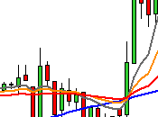 camino diario trading: (11/06/2015) trading hecho, tenía haber hecho