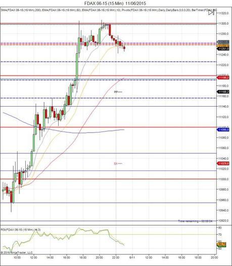 Diario de trading de Sergi, Día 292 sesión DAX