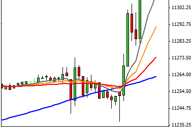 Mi camino diario en el trading: día 292 (11/06/2015) – El trading que he hecho, y el que tenía que haber hecho