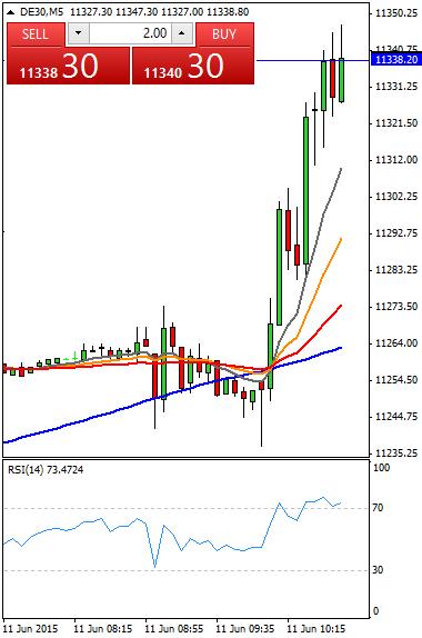 Mi camino diario en el trading: día 292 (11/06/2015) – El trading que he hecho, y el que tenía que haber hecho Diario de trading de Sergi, Día 292 operación intradía 1