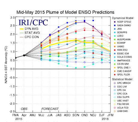 Modelos indican la permanencia de El Niño