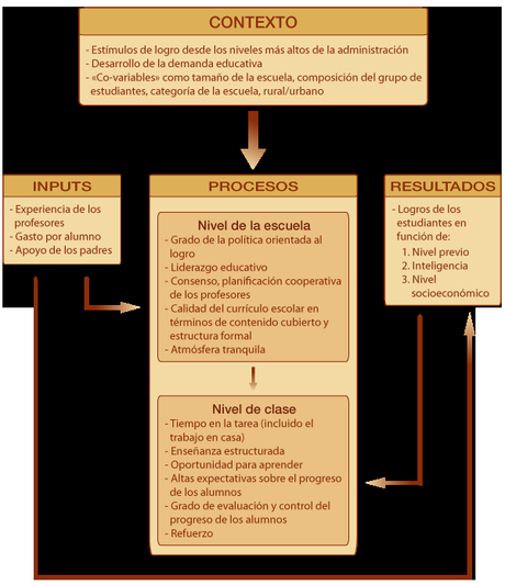 Educación inclusiva: Modelo para escuelas eficaces