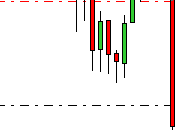 camino diario trading: (12/06/2015) resolver tema #trading #even