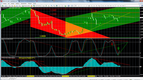 USDX y EUR/USD; Cierre Técnico Semana Nº24/2015...