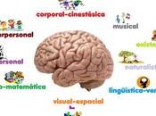 inteligencias múltiples Howard Gardner