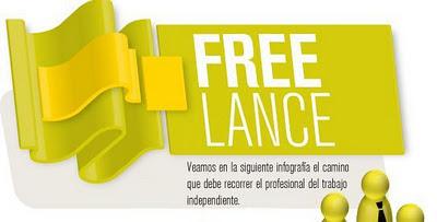 Freelance y los Negocios Online