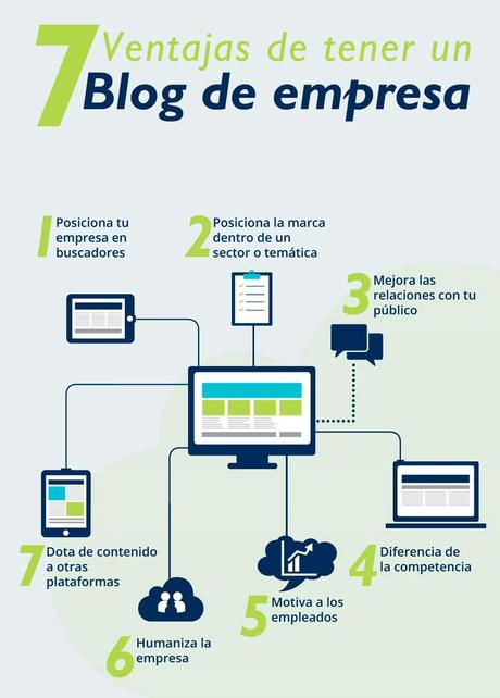 7 Ventajas de Tener un Blog para tu Marca