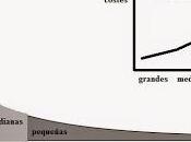 editoriales grandes pequeñas aguantan temporal... medianas tienden irse pique: economías escala long tail