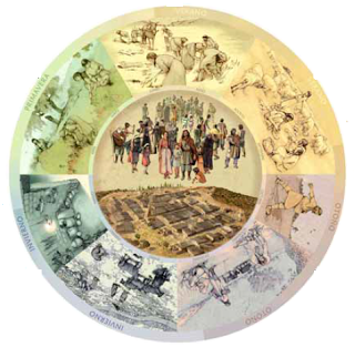 La vida de los Carpetanos en torno a las Estaciones