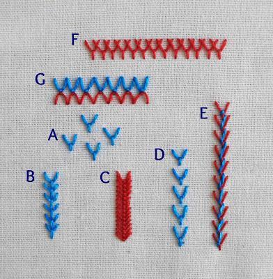 Puntos de bordado: punto de mosca / Embroidery stitches: fly stitch